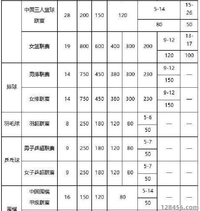 足球输了有补贴吗？中国足球运动员保障体系深度解析